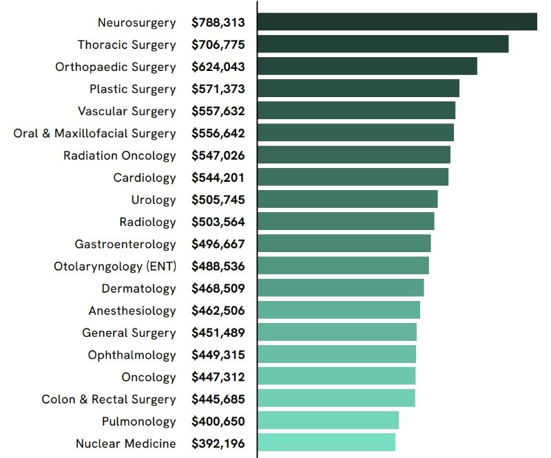 highest-paid-doctors-img.jpg