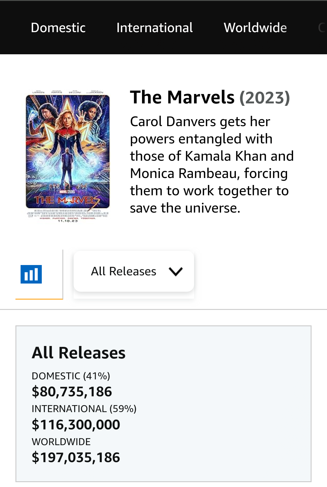 The Marvels - Box Office Mojo.jpg.ren.png