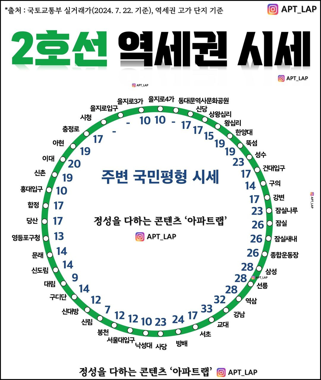 서울 2호선 역세권 30평대 아파트 시세.jpg_1.jpg