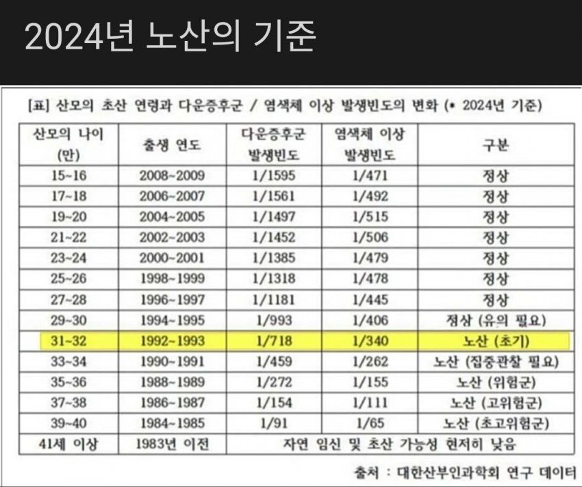 대한산부인과학회에서 말하는 노산의 기준_2.jpg