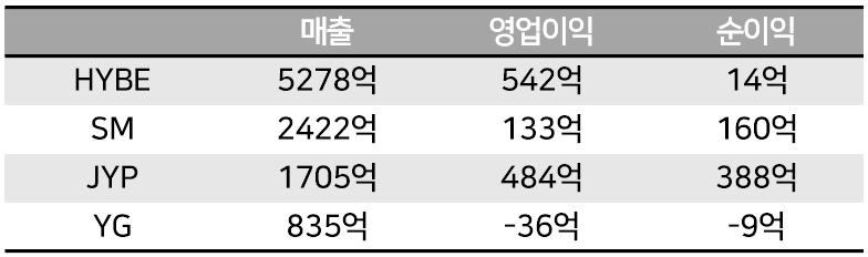 케이팝 4대 엔터테인먼트 2024년 3분기 실적1_1.png.jpg