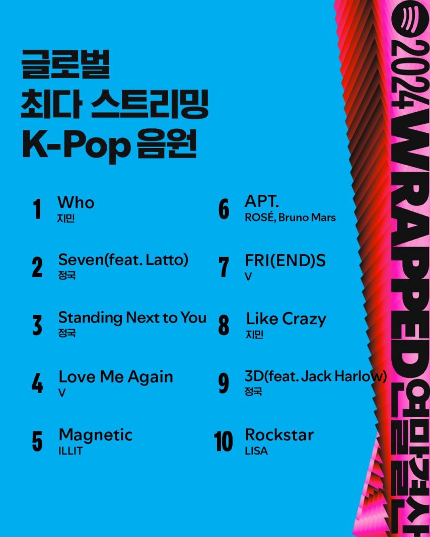 Spotify 2024 글로벌 케이팝 연말 결산1_3.jpg