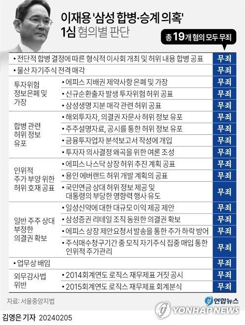 이재용 2심 19개혐의 모두 무죄1.jpg