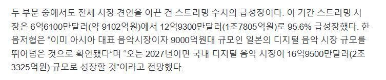 한국 디지털 음악 시장규모 일본 추월2.jpg