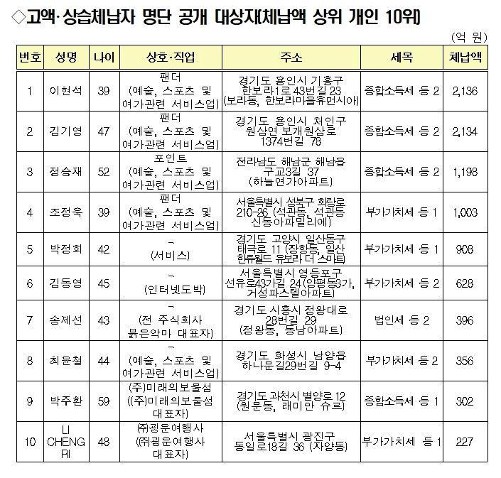 고액체납자 인적사항 공개1.jpg