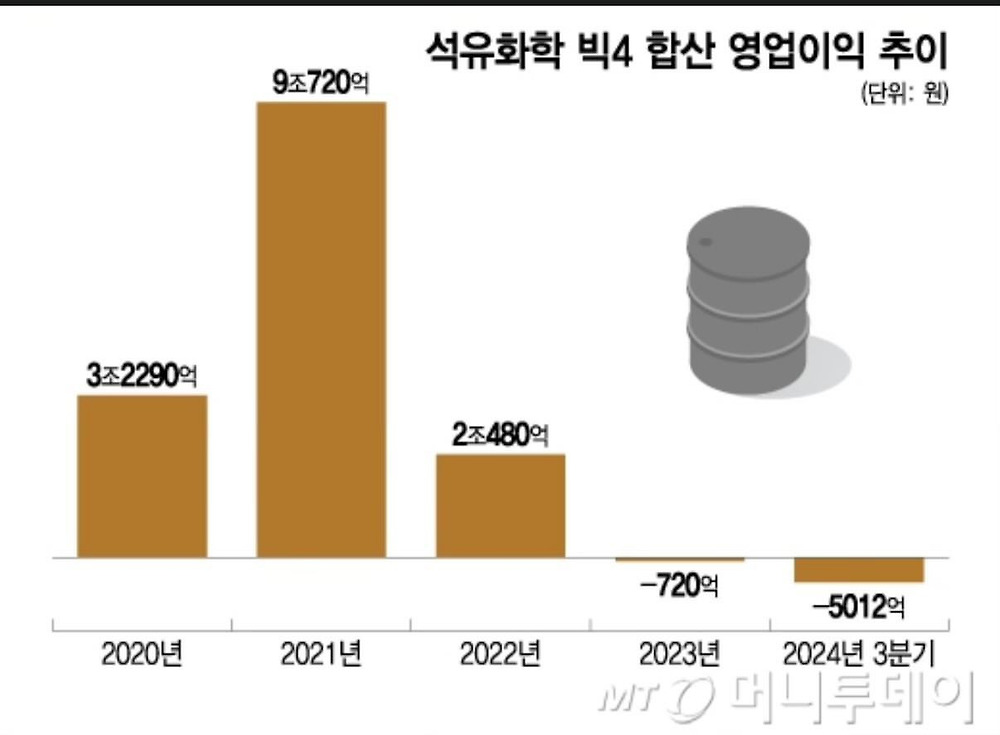 한국 석유화학산업의 황혼1.jpg