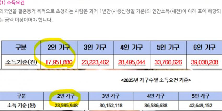 올해부터 법 바뀌어서 국제결혼 난리남1.jpg