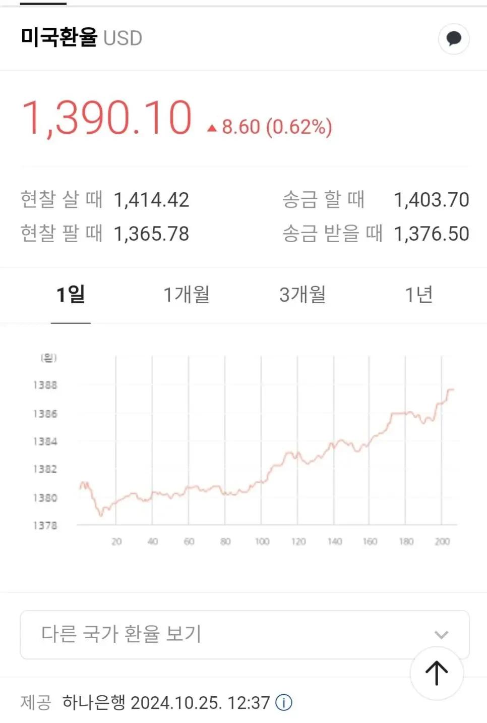 환율 드디어 1,400 이 코앞!1.webp.jpg