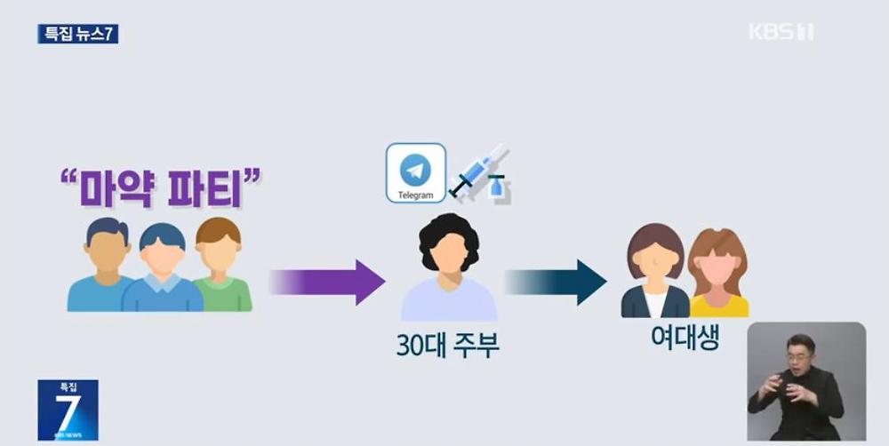 펜션에서 집단 마약파티하던 베트남 남녀 6명 검거9.jpg