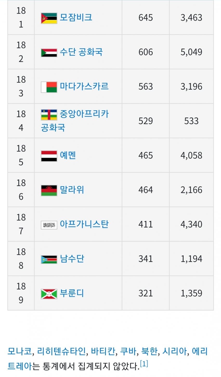 전세계 1인당 GDP(국민소득) 근황_19.jpg