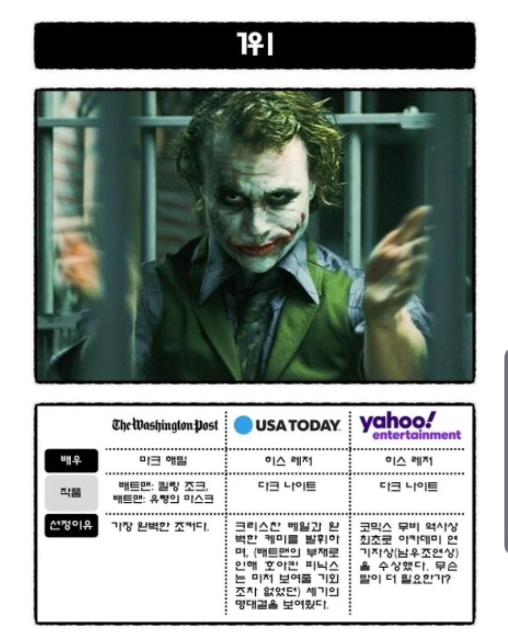 해외 매체 선정 역대 조커 순위7.webp.jpg