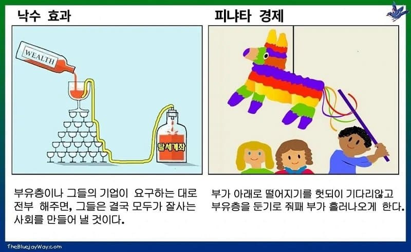 실제로 효과가 있다는 것이 증명된 경제모델4.jpg