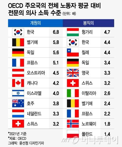 한국에서만 압도적 연봉 1위라는 의룡인들6.jpg