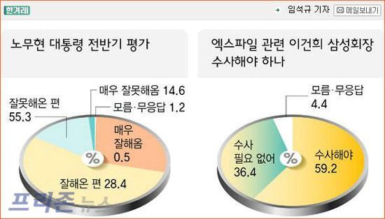 한겨레조작그래프.jpg