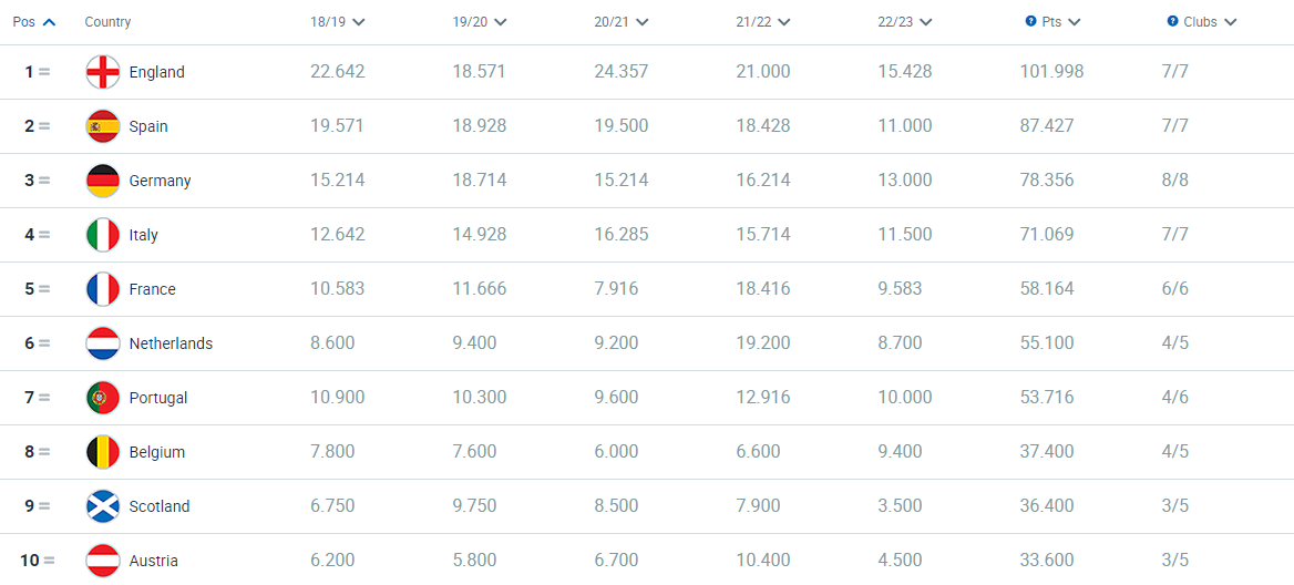 UEFA 리그 순위.png