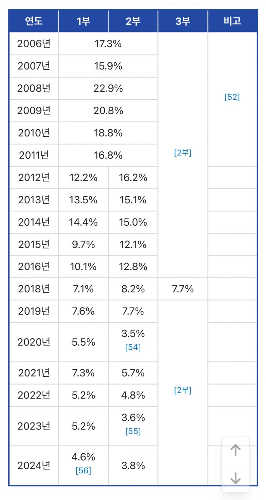 TV가 늙은게 확 체감되는 2024 KBS 연예대상 수상자7.jpg