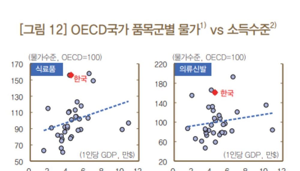 사람들이 잘모르는 한국의 비싼 물가 품목1.jpg