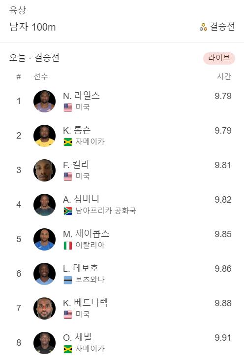 올림픽 육상 남자 100m 결승 결과_1.jpg