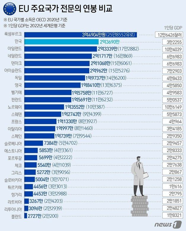 한국에서만 압도적 연봉 1위라는 의룡인들3.jpg