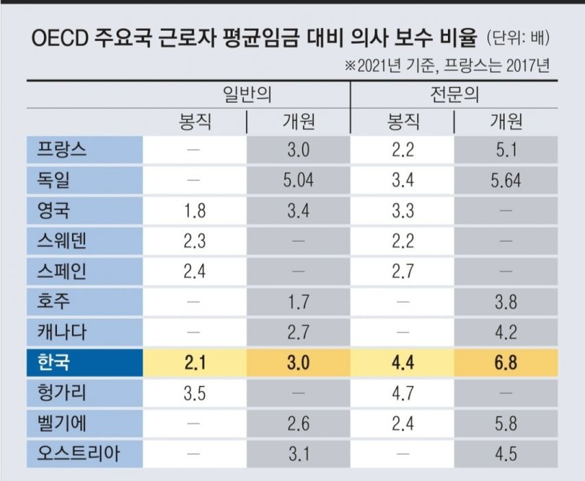 한국에서만 압도적 연봉 1위라는 의룡인들4.jpg