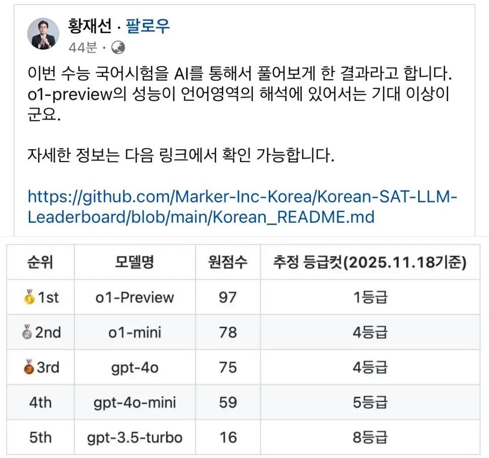 OpenAI 언어모델 o1 프리뷰 올해 수능 국어 1등급 달성1.webp.jpg