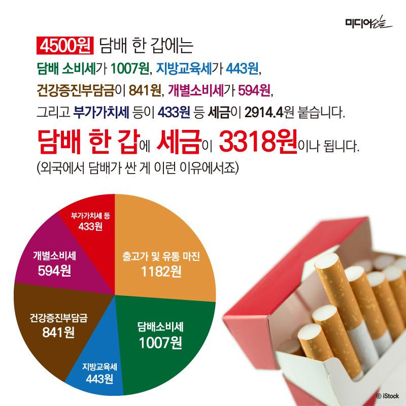 담배 4500원 수출 원가는 391원7.jpg