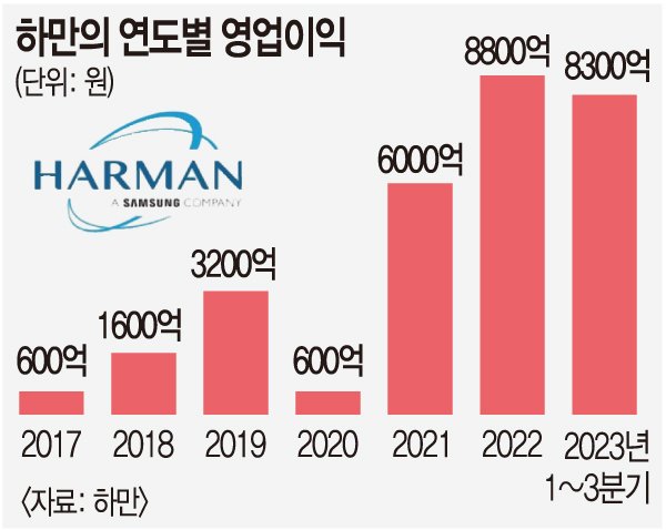 삼성그룹의 든든한 효자_4.jpg