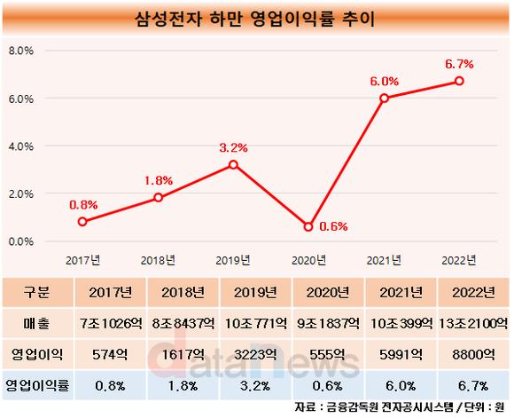 삼성그룹의 든든한 효자_3.jpg