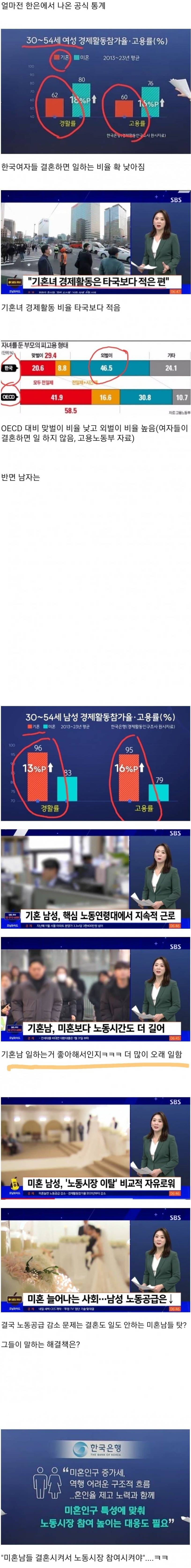 노동공급 감소도 한남탓 하는 보한민국1.jpg