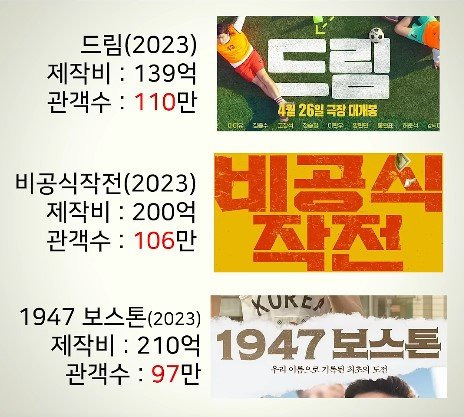 제작비 100억 이상 쓰고 망한 한국영화들9.jpg