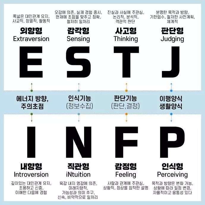 재미로 보는 MBTI 이상형_5.jpg