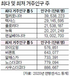 미국인들이 생각하는 존재가 의문스러운 주3.jpg