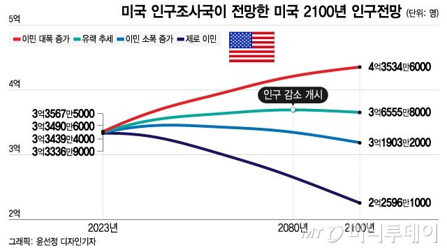 미국인들이 생각하는 존재가 의문스러운 주9.jpg