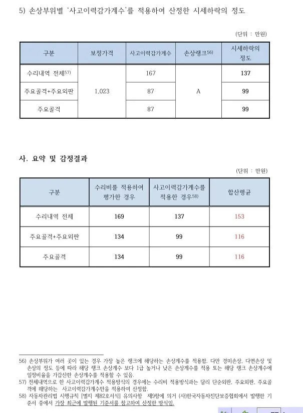 보험금 안 주는 보험회사 소송 걸어서 한겨울에 히터 압류하기10.jpg