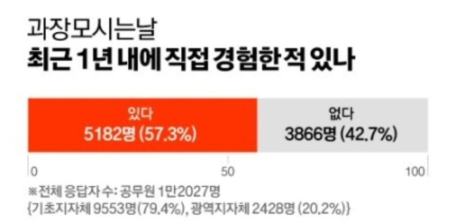 9급 공무원 190만원을 뜯어가는 문화2.jpg