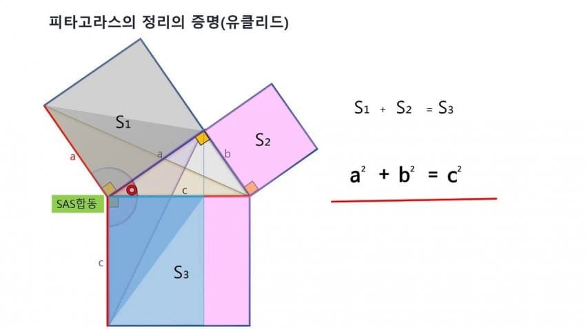 사람마다 다른 수학 포기시점_6.jpg