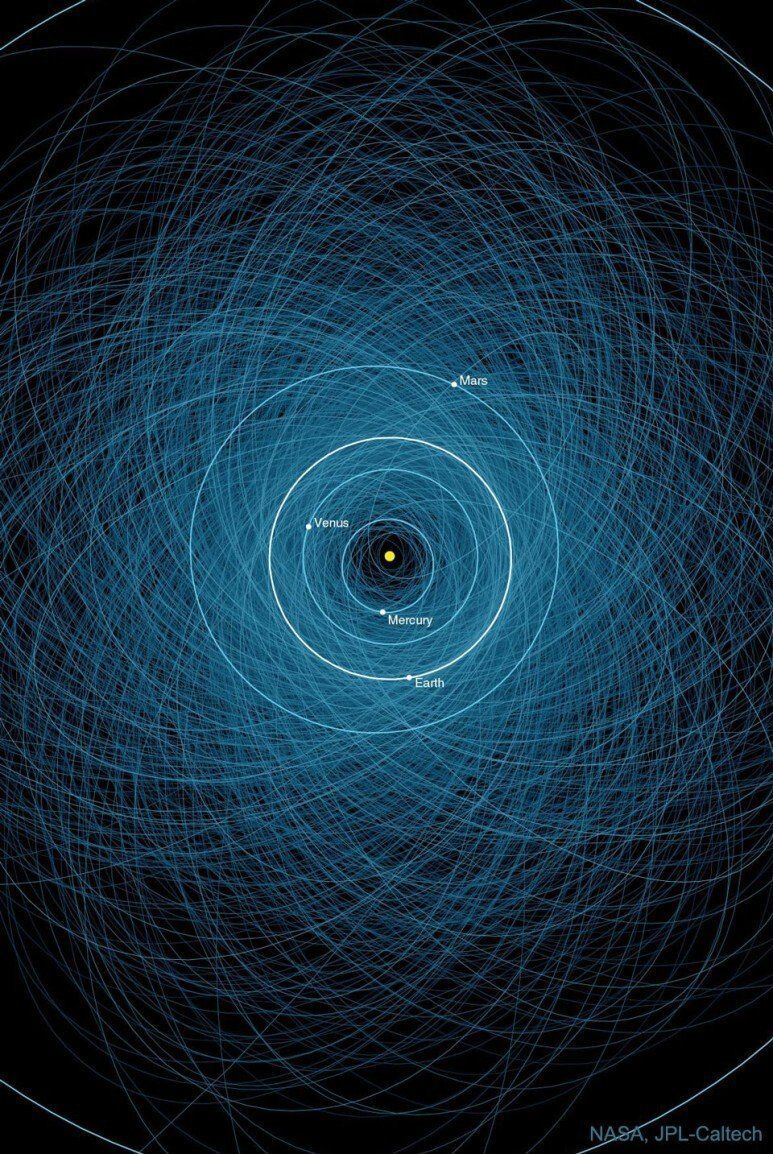 Orbits-of-Potentially-Hazardous-Asteroids.jpg