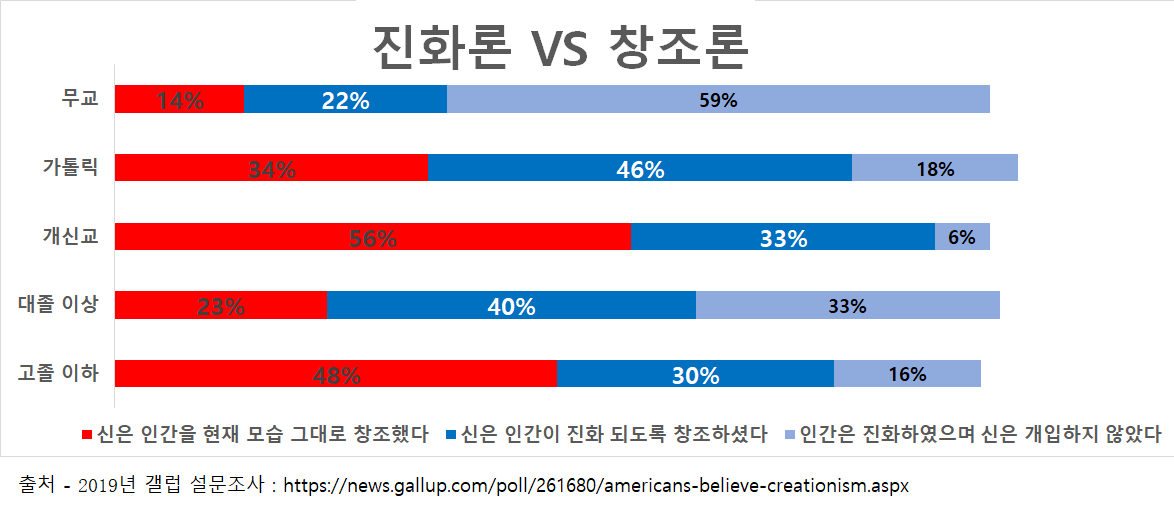 진화론 창조론.png